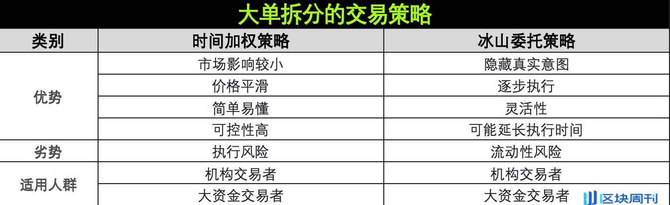 策略实测 05 ｜ OKX 与 AICoin 研究院：时间加权和冰山委托策略