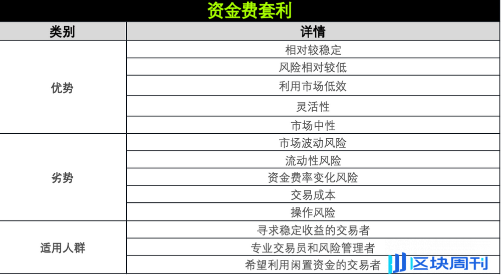 策略实测04 ｜ OKX与AICoin研究院：资金费套利策略