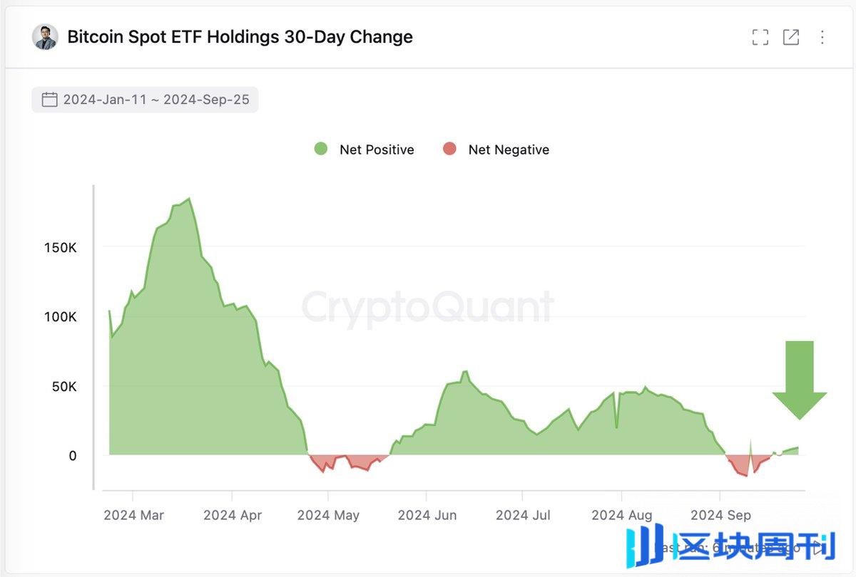 ETF