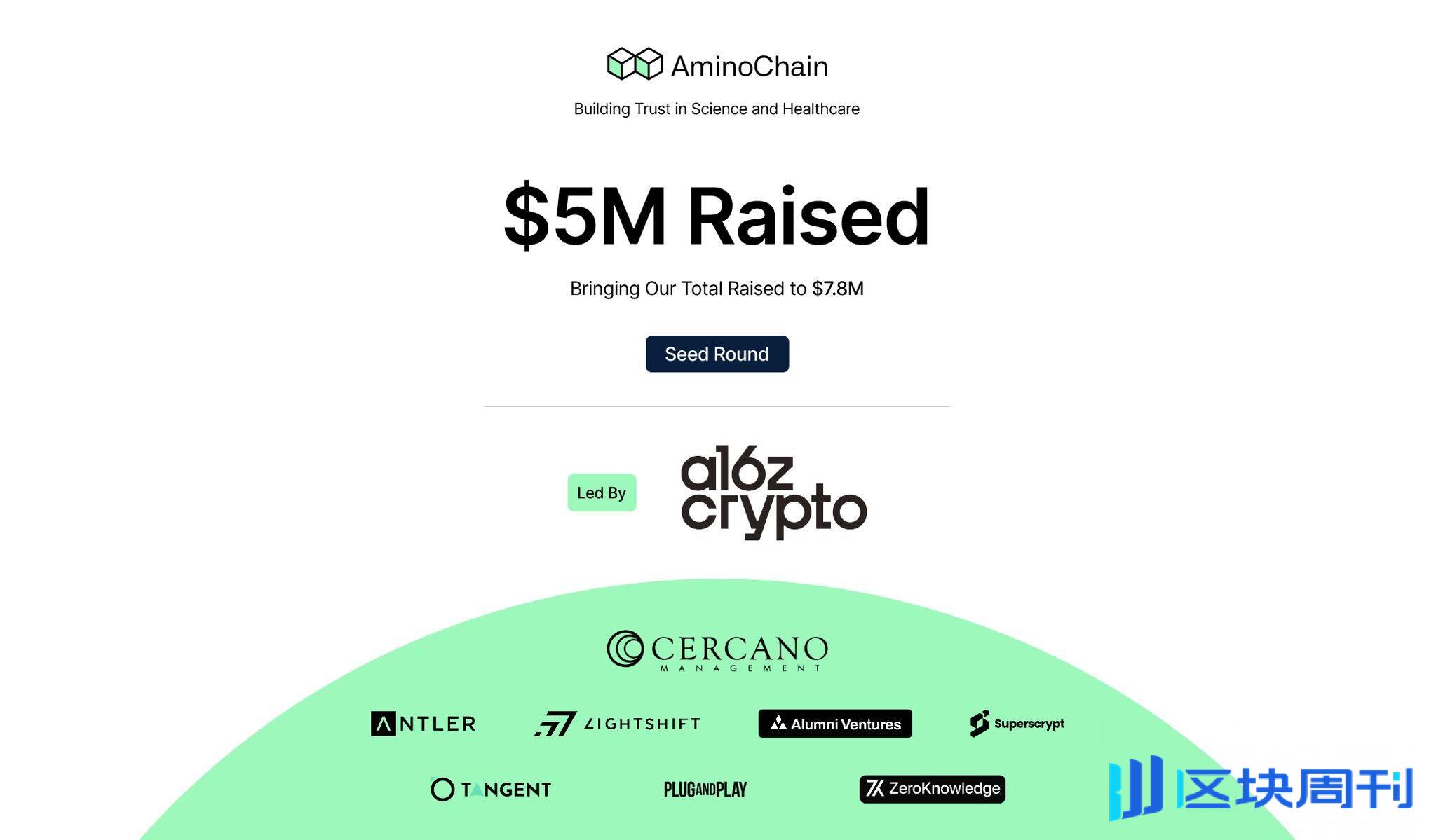 解读 AminoChain：a16z 首涉 DeSci 领投 500 万美金，患者贡献生物样本获取收益