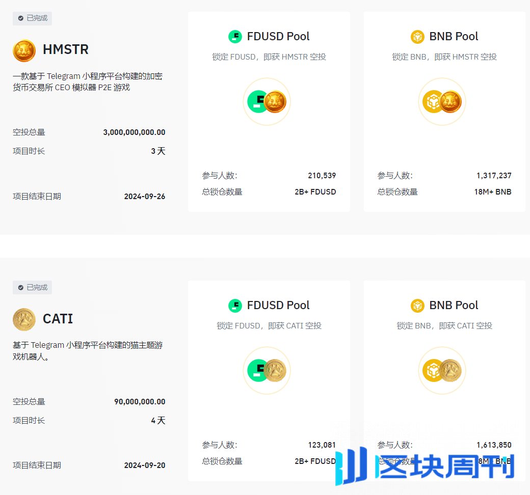 解读币安 Pre-Market 对高市值的再一次宣战