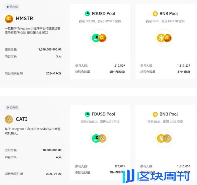 解读币安Pre-market：对高市值的再一次宣战，让定价权归属散户