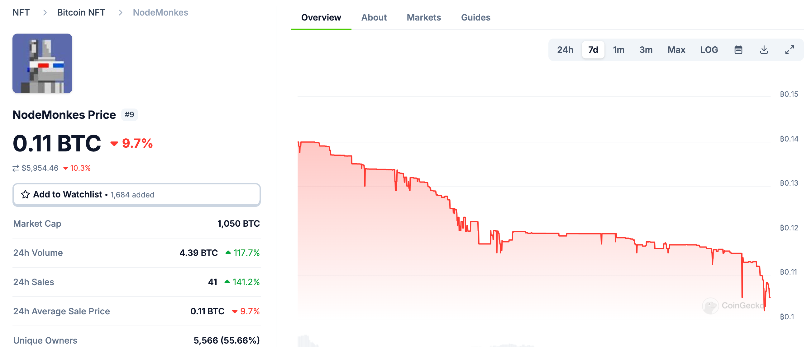 速读 BTC 生态撕逼大戏：Ordinals 创始人联合社区手撕“石本聪”，欺诈及运作节点猴获利数百万？