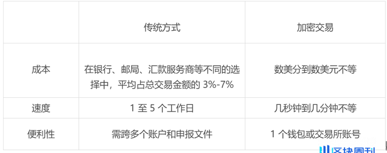 重新审视加密交易：传统 TradFi 体系下的流动性革命新解