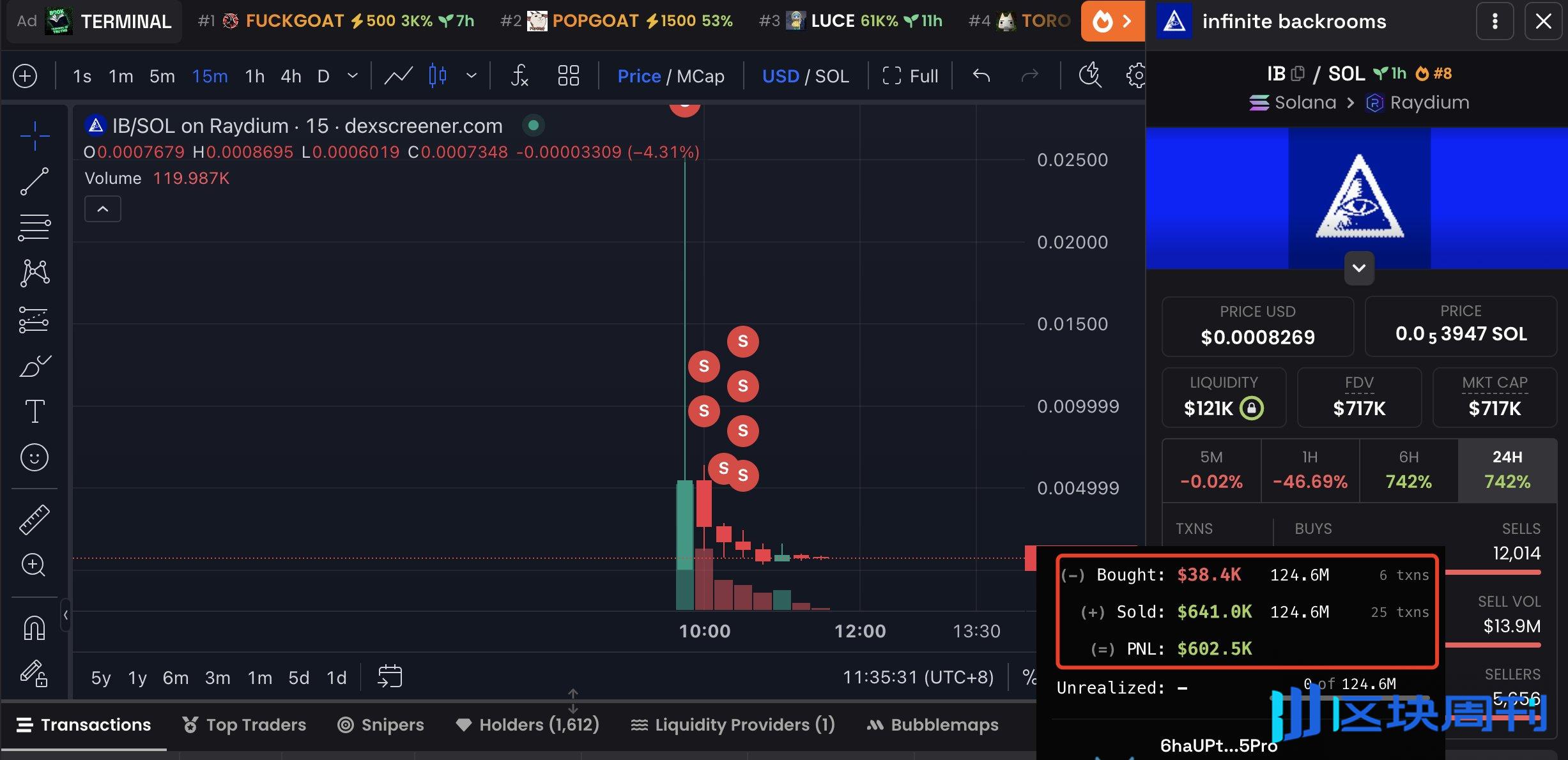 巨鲸动向追踪：比特币突破7 万美元，巨鲸5 天内从Binance 提取2150 枚BTC -区块周刊BlockWeeks