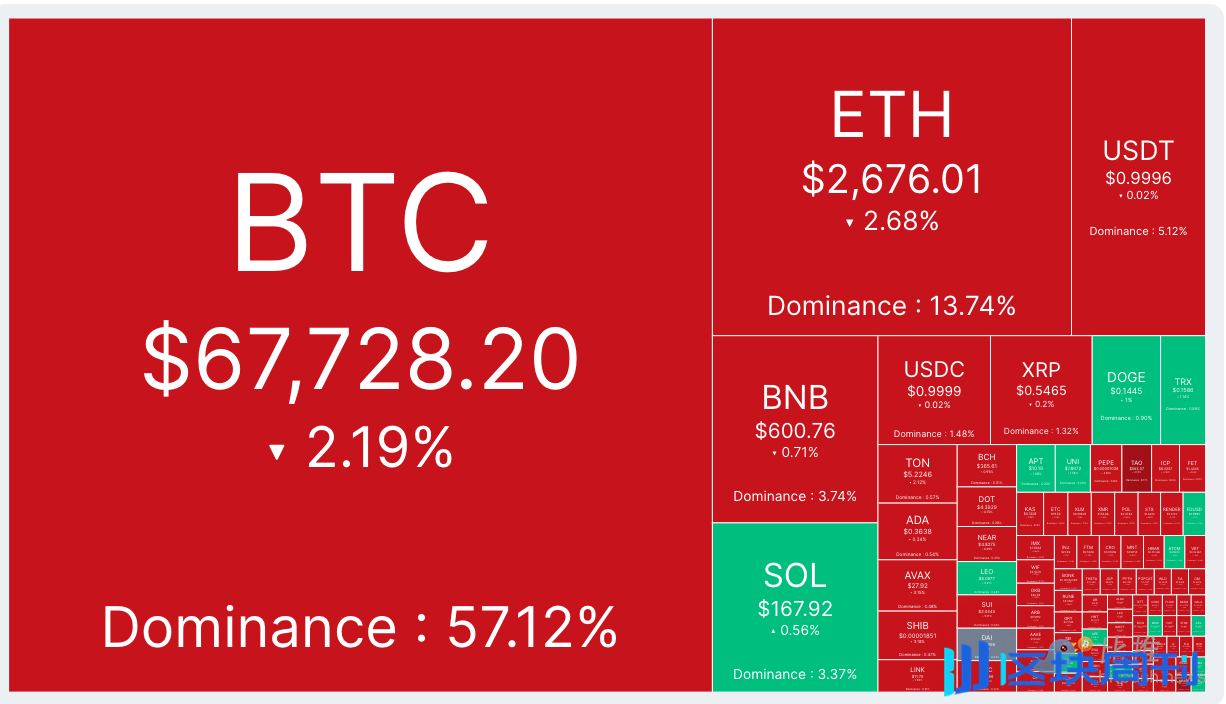 比特币7 万美元压力测试，本周或迎关键突破-区块周刊BlockWeeks