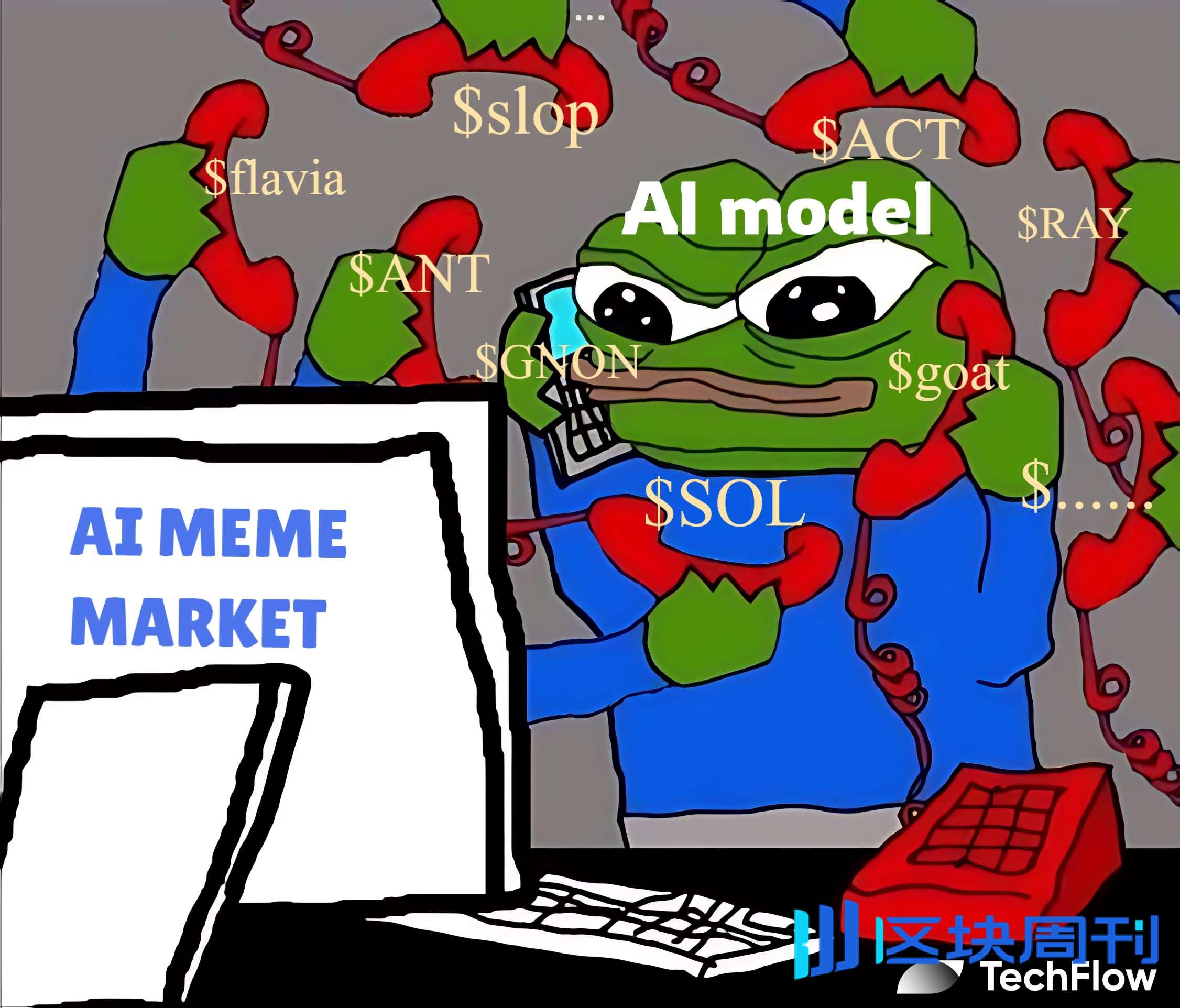 用Claude AI 控制电脑发币，给真理终端打钱，了解新Meme ANT | 今日Meme 角度大赏-区块周刊BlockWeeks