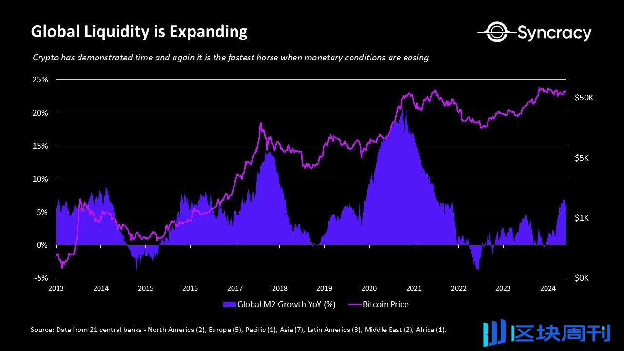穿越加密“快钱陷阱”：从对赌到理性，重新聚焦基本面-区块周刊BlockWeeks