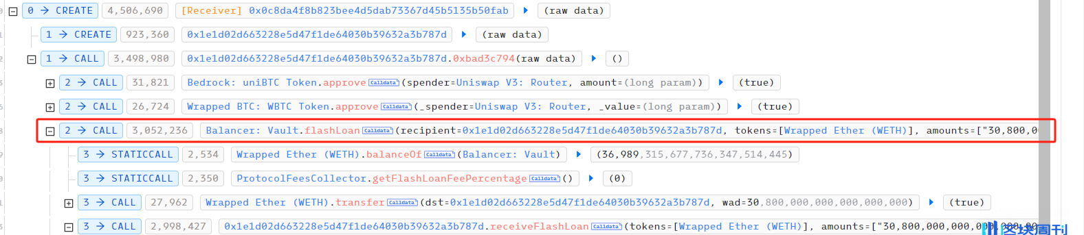 1 ETH : 1 uniBTC？Bedrock uniBTC 攻击事件分析