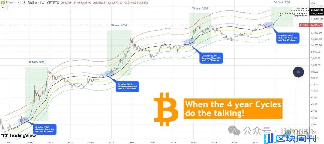 11月冲8万美元？BTC期权数据暗示市场信心