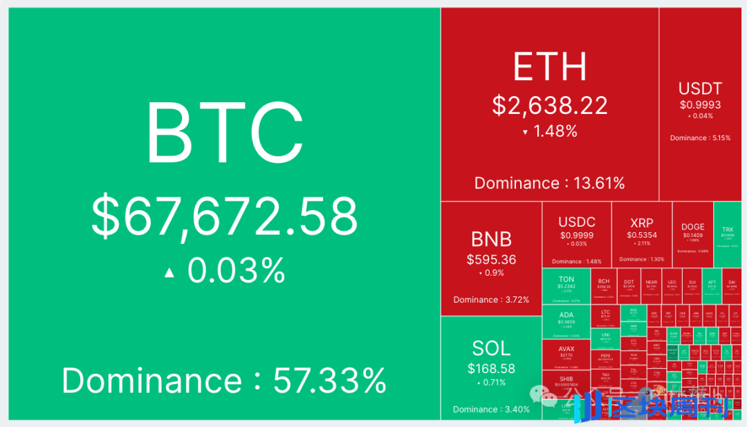 11月冲8万美元？BTC期权数据暗示市场信心