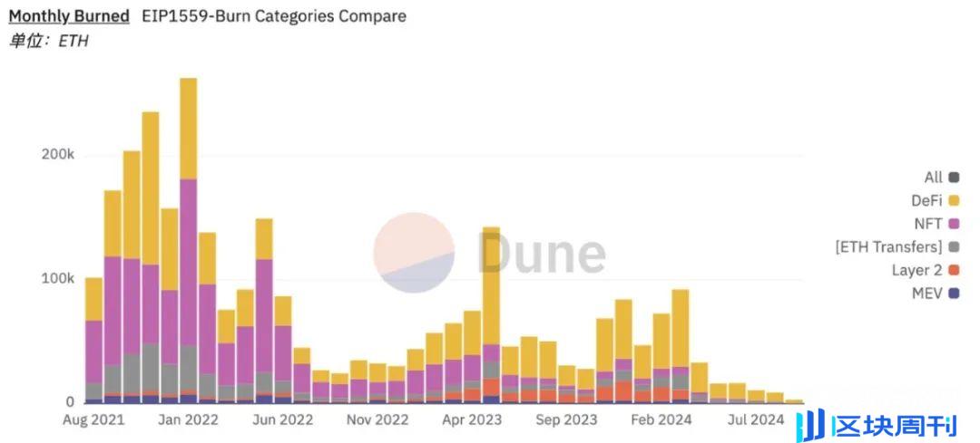 从Crypto商业模式视角解析：以太坊与L2的价值