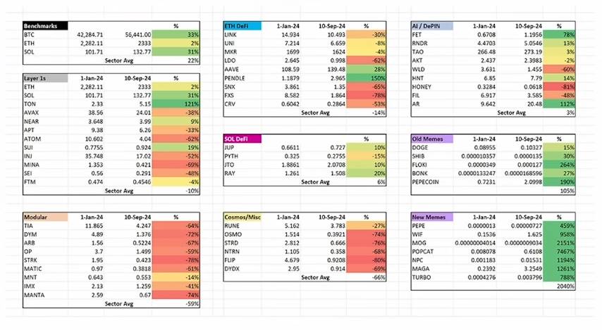 Memecoin 超级周期：一场颠覆传统加密叙事的革命