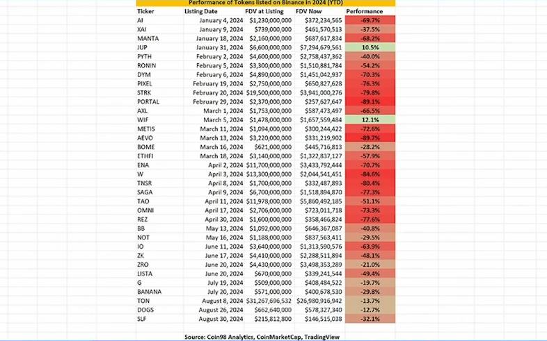 Memecoin 超级周期：一场颠覆传统加密叙事的革命