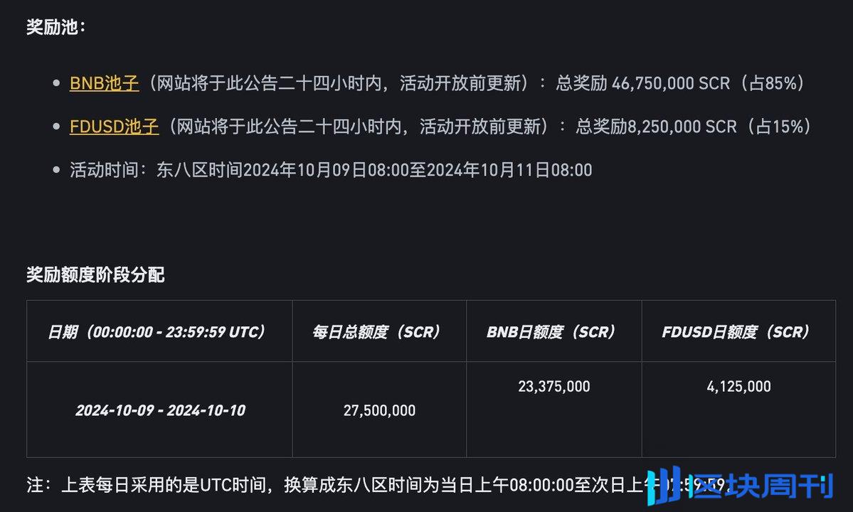 Scroll 上线币安 Launchpool，SCR 收益分析一览