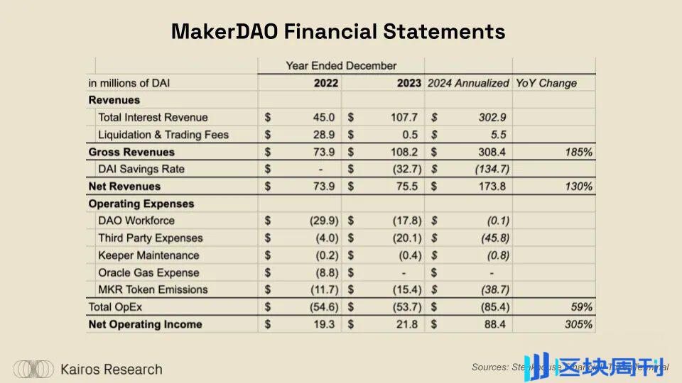 DeFi 的突破时刻：ether.fi、Aave、Sky 和 Lido 的金融转型