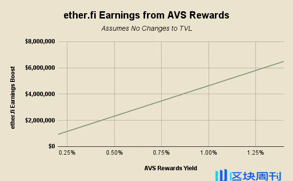 DeFi 的突破时刻：ether.fi、Aave、Sky 和 Lido 的金融转型