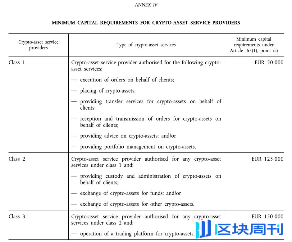 解读欧盟MiCA法案，加密货币托管服务如何合规？