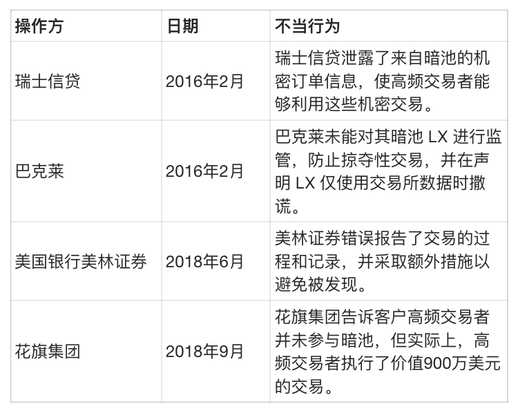 DeFi 新前沿：链上暗池崛起，隐私、效率与去中心化的融合