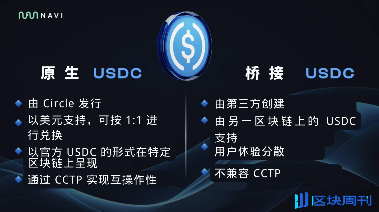 NAVI 将支持 Sui 网络上的原生 USDC