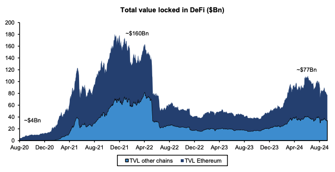 AAVE 将引领 DeFi 的复兴吗？