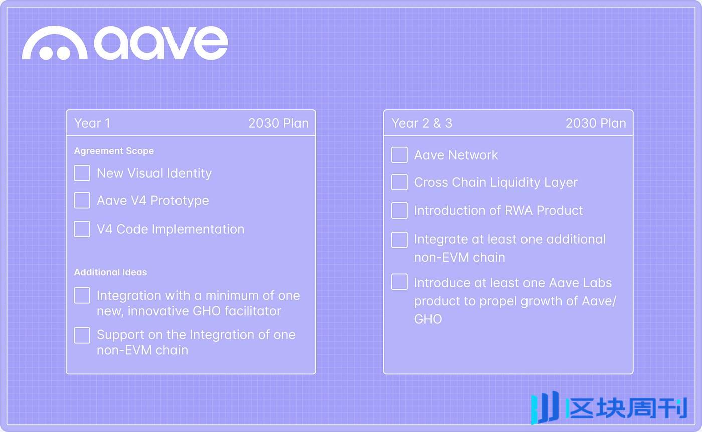 AAVE 将引领 DeFi 的复兴吗？