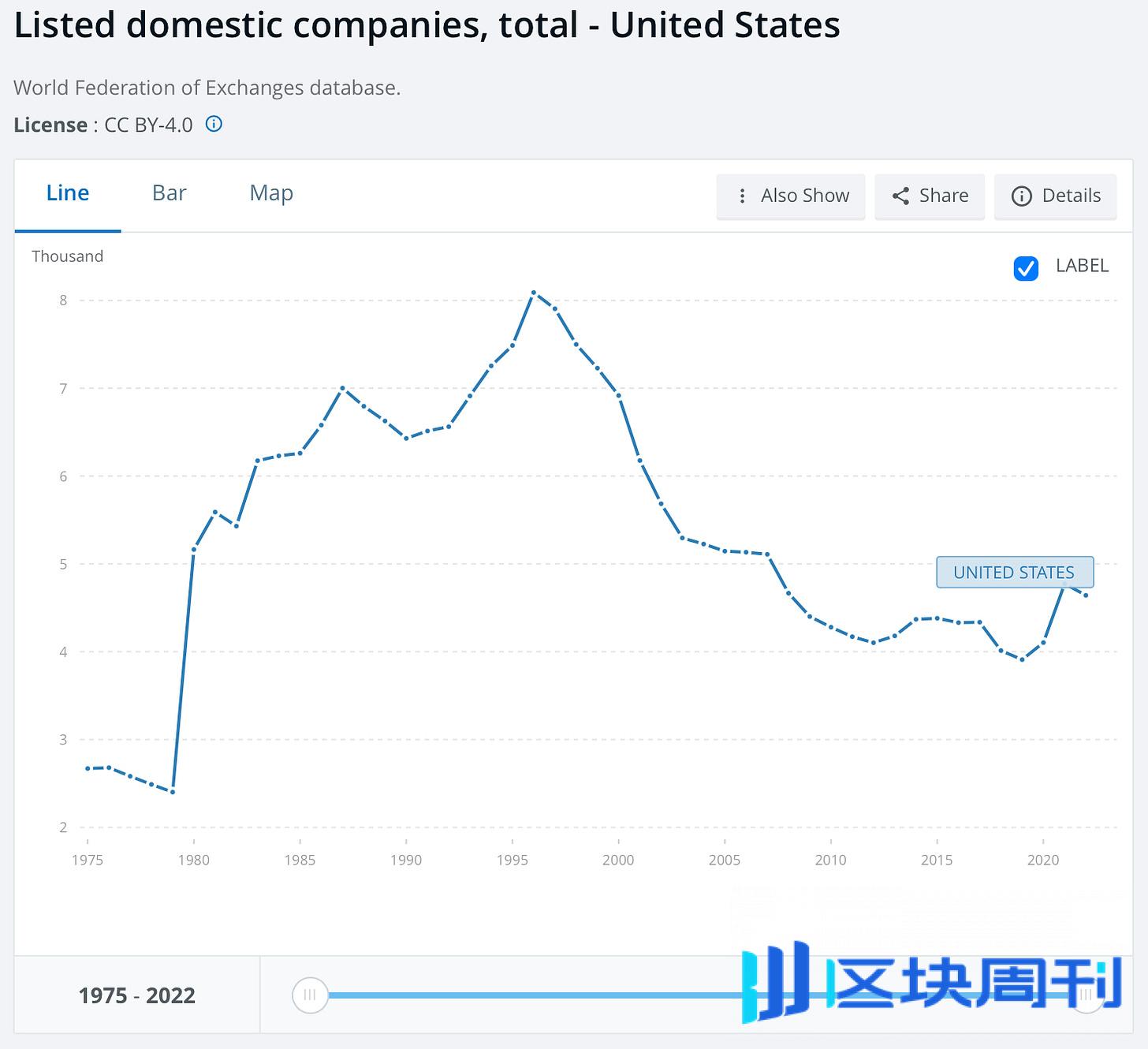 观点：当 Memes 成为生产资料，财富获得的机会更加公开和透明