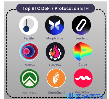 从WBTC到ETH上的BTC-LST，BTCFi的早期探索