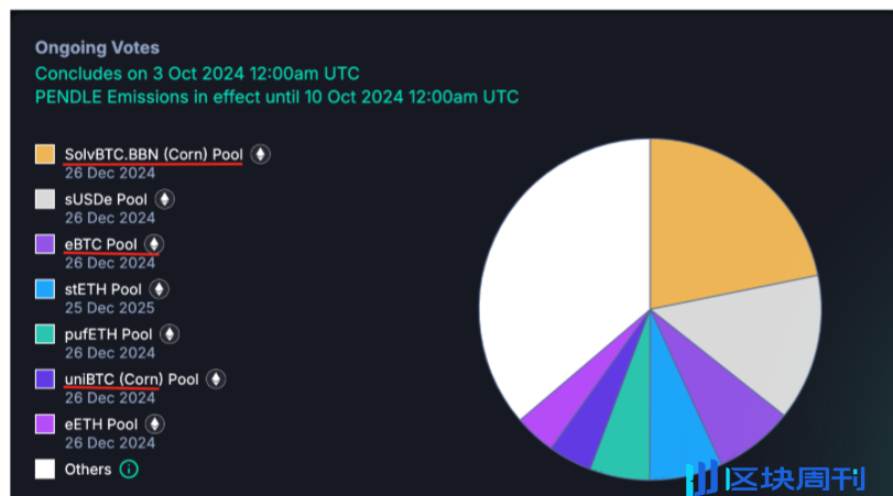 从WBTC到ETH上的BTC-LST，BTCFi的早期探索