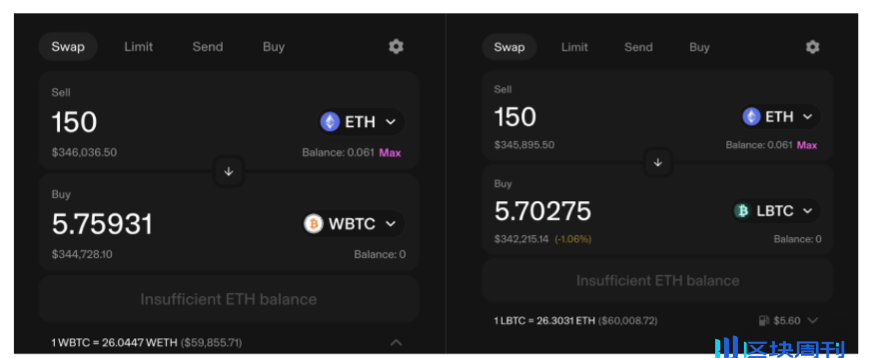 从 WBTC 到 ETH 上的 BTC-LST：BTC-LST 生态系统的早期探索