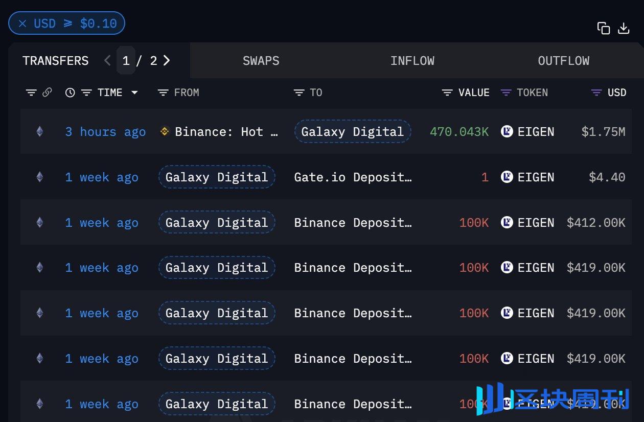 Binance