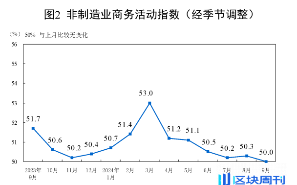 Cycle Trading：A 股后市何去何从？