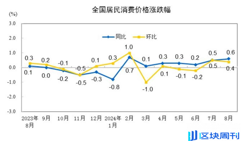 Cycle Trading：A 股后市何去何从？