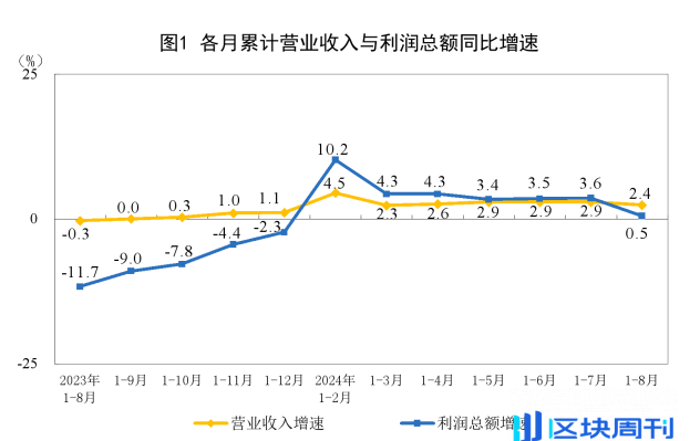 Cycle Trading：A 股后市何去何从？