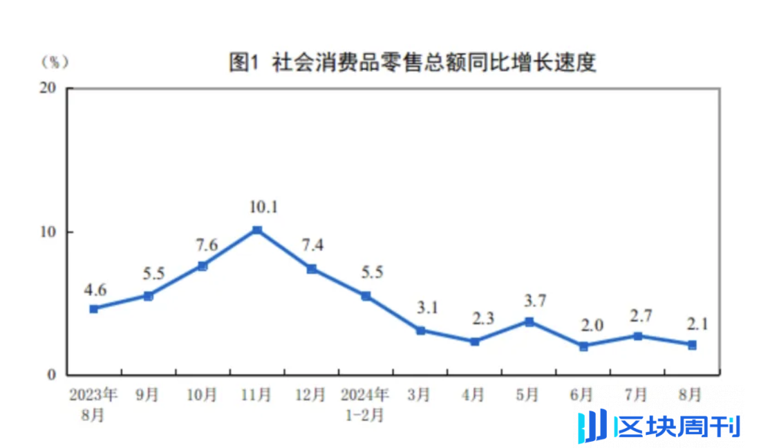 Cycle Trading：A 股后市何去何从？