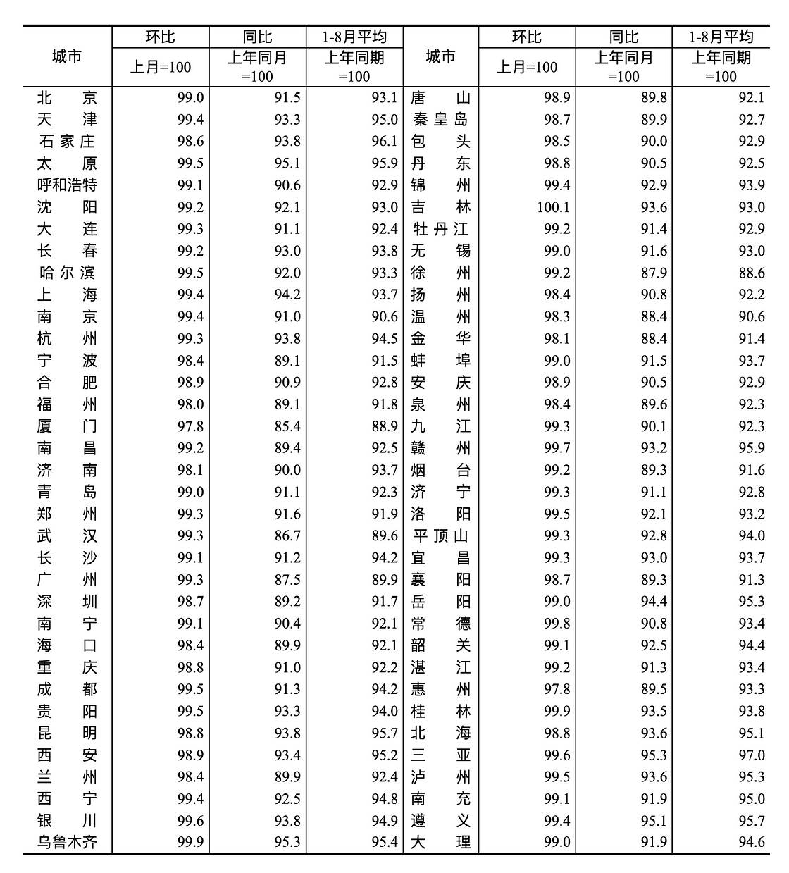 Cycle Trading：A 股后市何去何从？