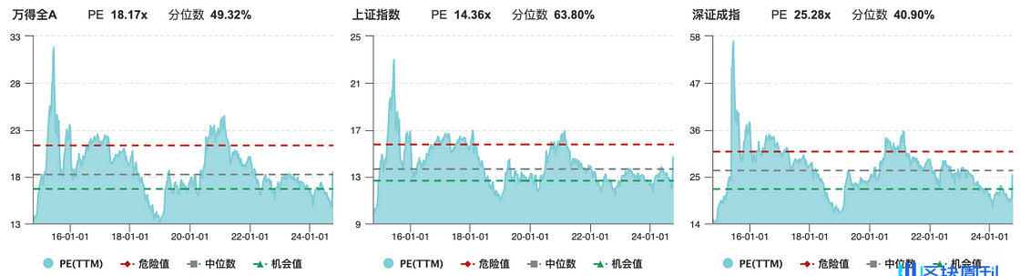 Cycle Trading：A 股后市何去何从？