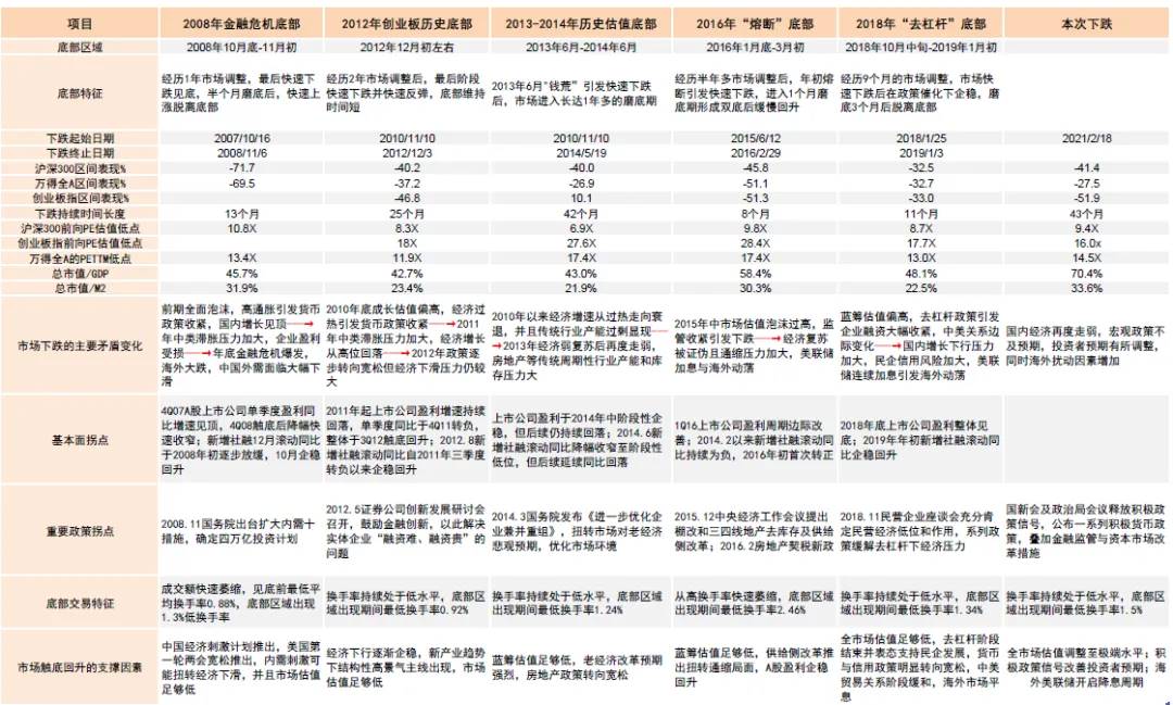 Cycle Trading：A 股后市何去何从？