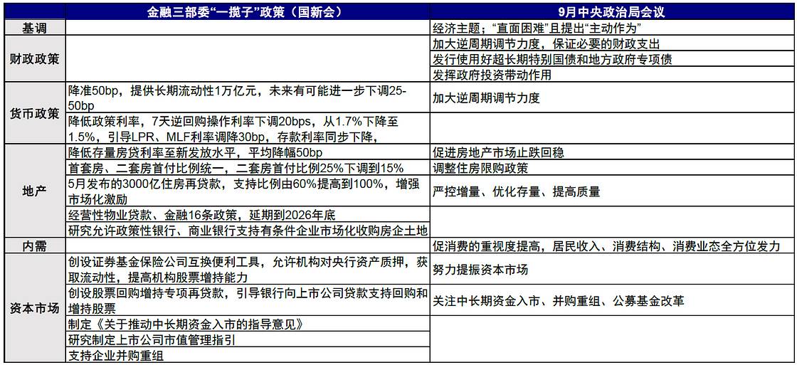 Cycle Trading：A 股后市何去何从？