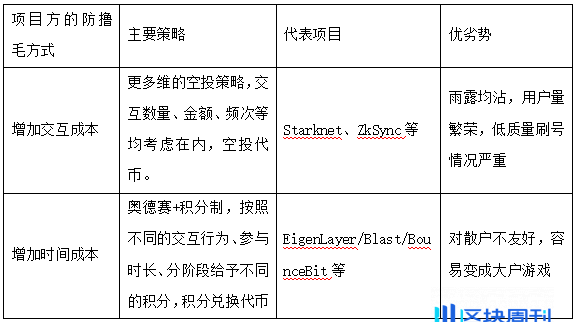 如何做好空投预期管理：项目方「大格局」的正确展开姿势