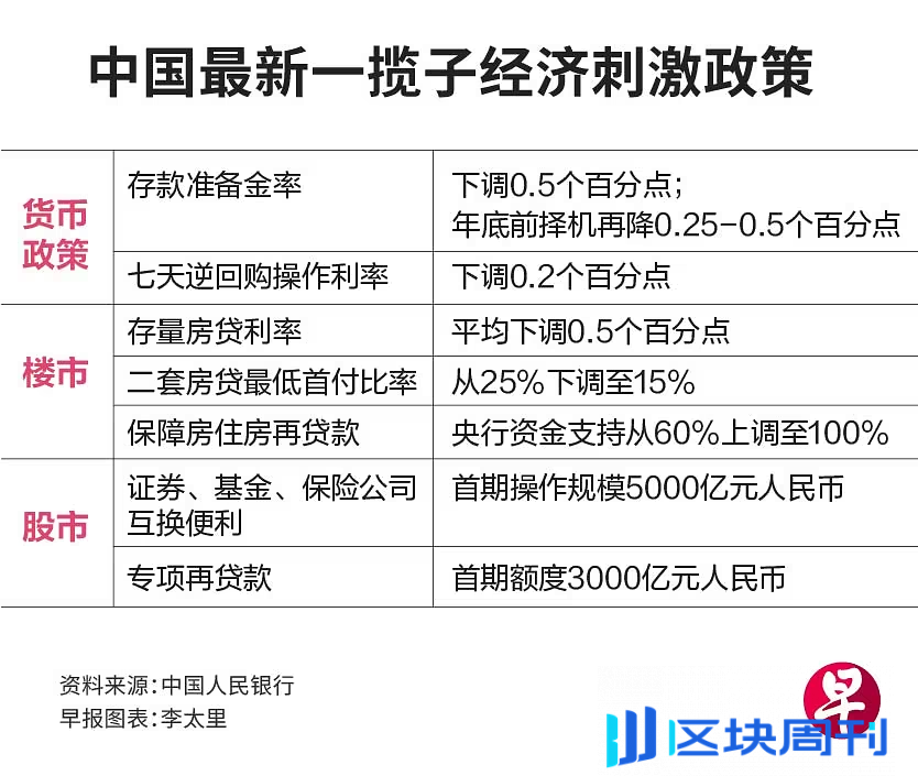 A 股牛回，加密牛市何时启动？