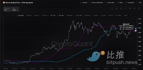 美联储会议纪要显示降息分歧，BTC 跌破 6.1 万美元