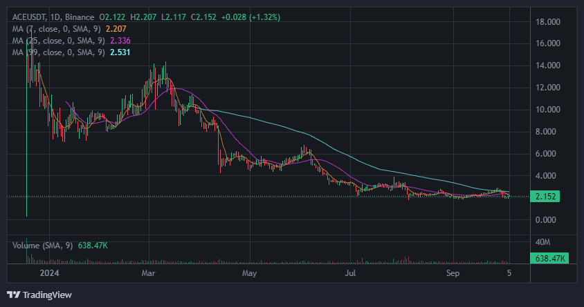 游戏项目发币，该选择 CEX 还是 DEX ？