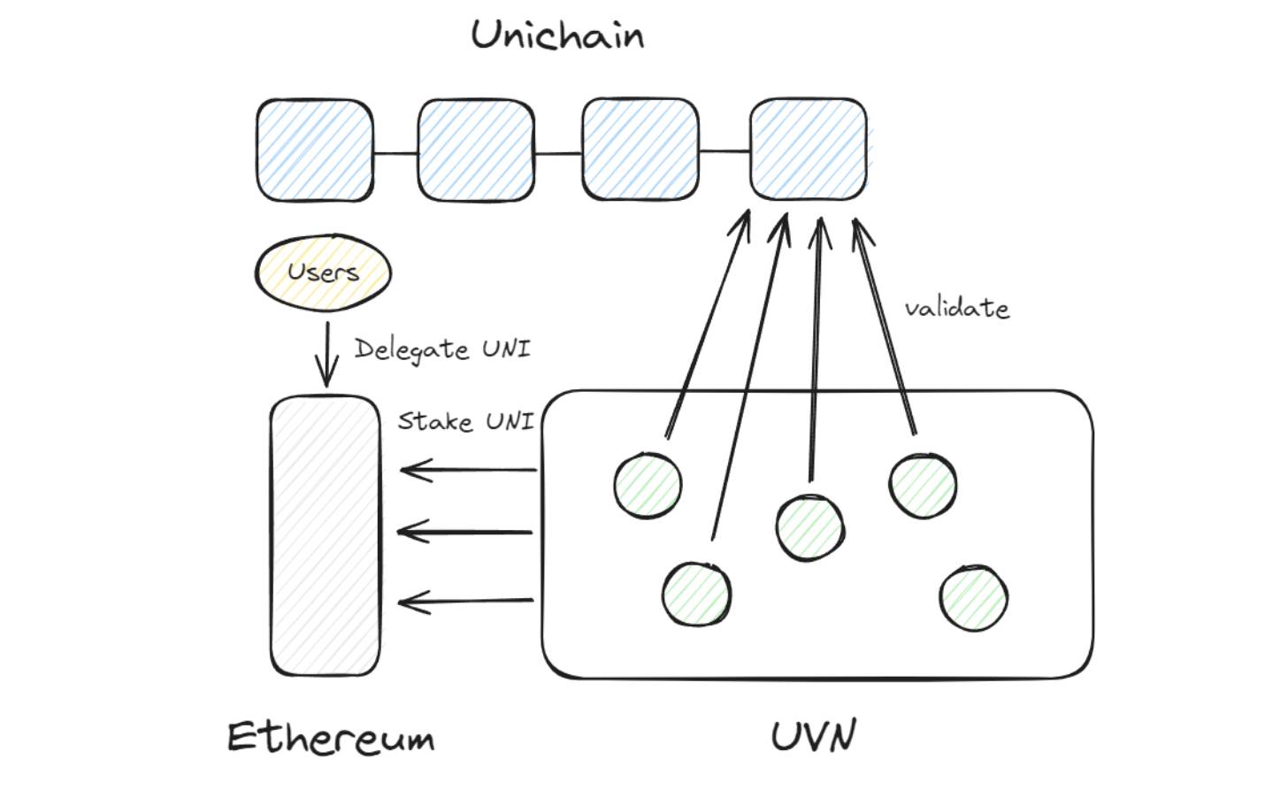 Uniswap 刚发布的 Unichain 有何亮点？