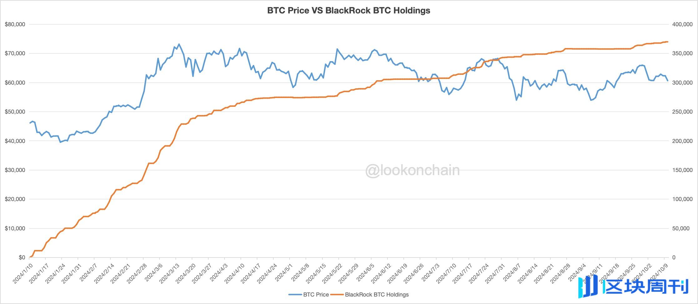 WBTC