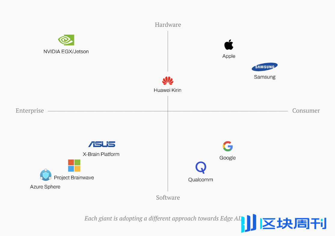 边缘 AI，2025 年核心技术叙事？