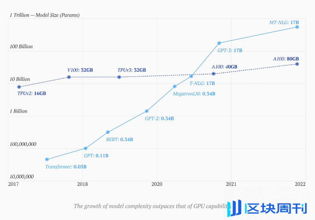 边缘 AI，2025 年核心技术叙事？