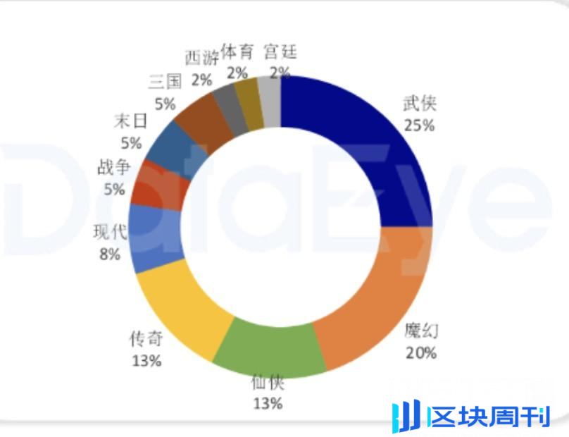 TON 生态的用户增长路径：从社交裂变到流量变现