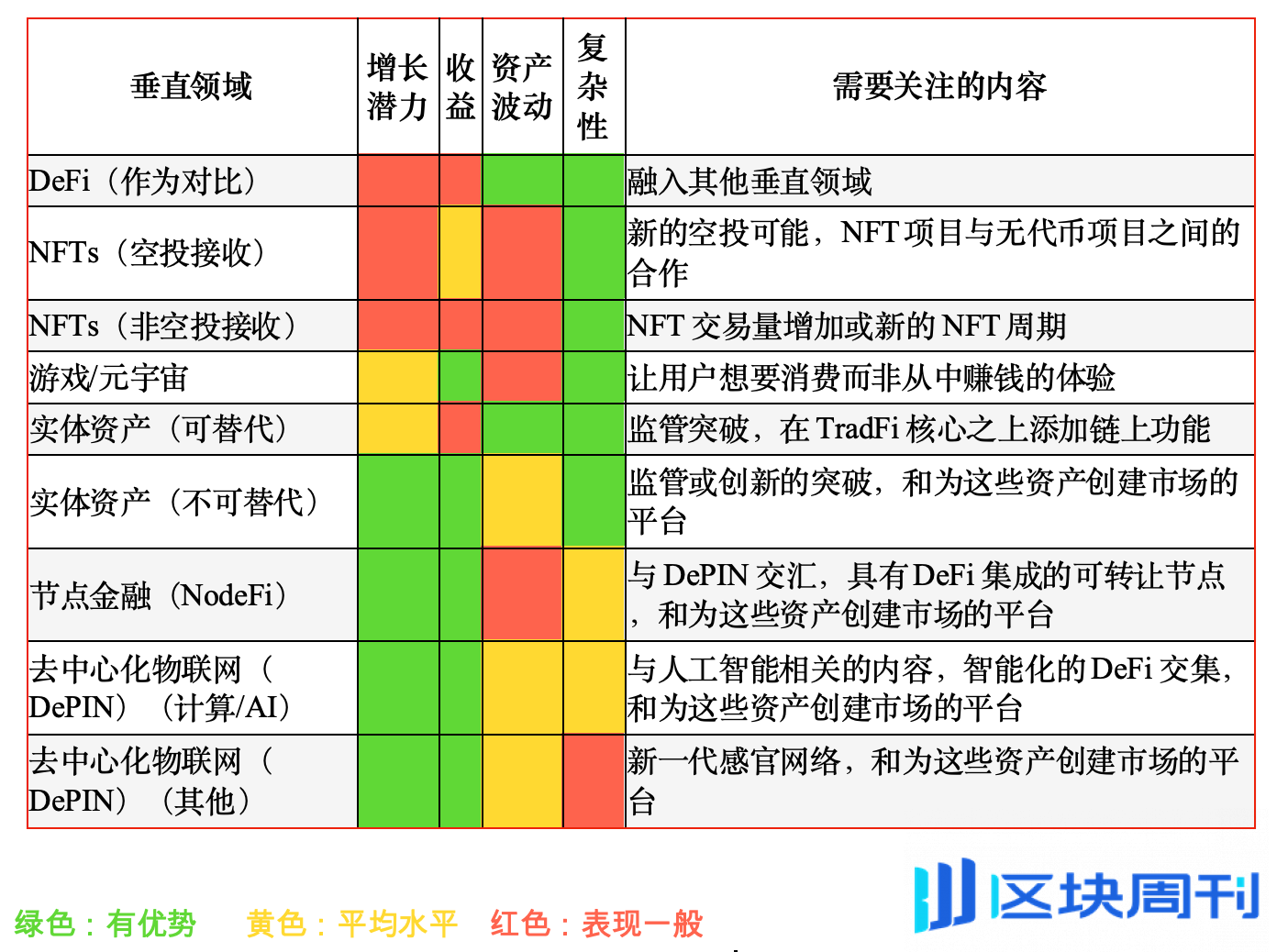 解析面向对象金融：加密市场新兴垂直领域