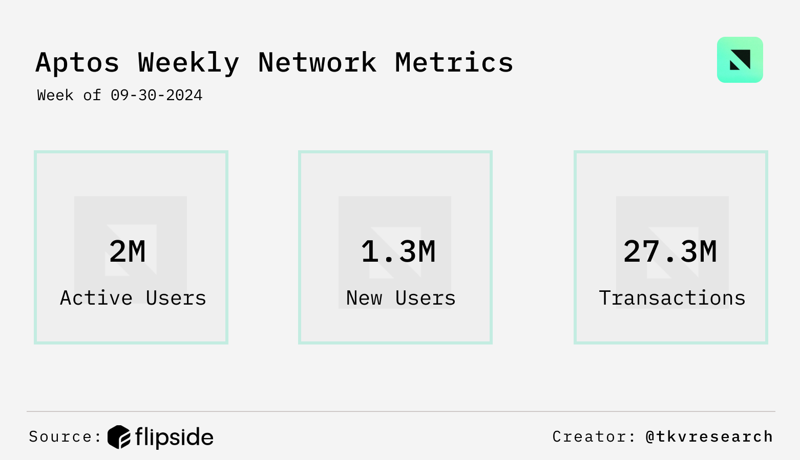 L1 链上专题报告：Sui TVL 增长超900%，TRON 用户超过 2.63 亿